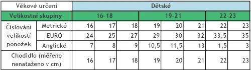Dívčí ponožky zn.TREPON vel.24-37
